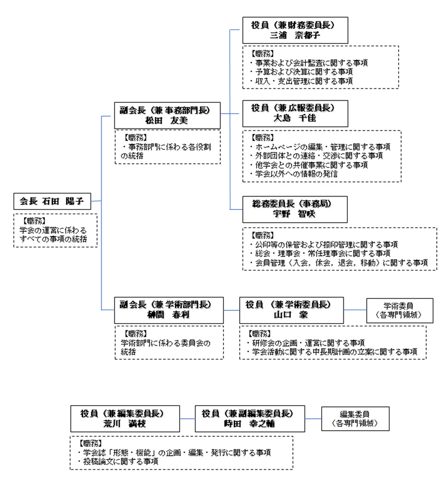 組織編制案
